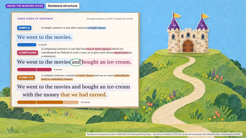 From the film: three kinds